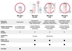 Braun Epilator Silk-épil 3 3-170 Voor Langdurige Ontharing 27 Braun Epilator Silk-épil 3 3-170 Voor Langdurige Ontharing -Beroemde Badkleding Winkel braun epilator silk epil 3 3 170 voor langdurige ontharing paars 8